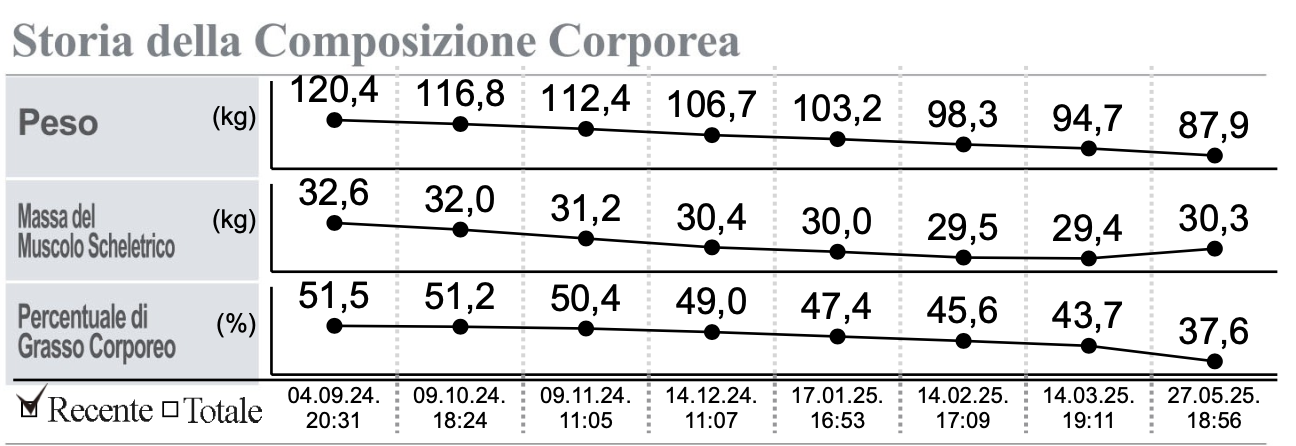 Screenshot 2025-07-07 alle 21.50.38.png
